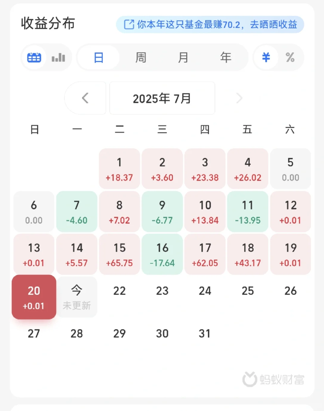 编外打工人day48|贵阳月薪三千如何存钱?