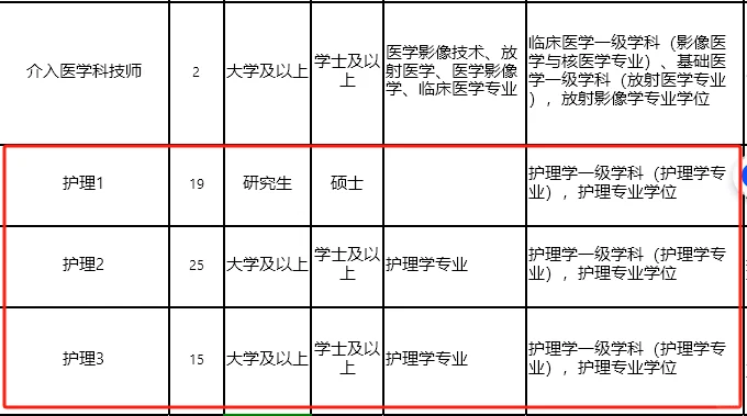 市中心人民医院,2025年招聘护士