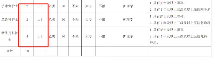 妇幼保健院招聘含护理8人,专科起报
