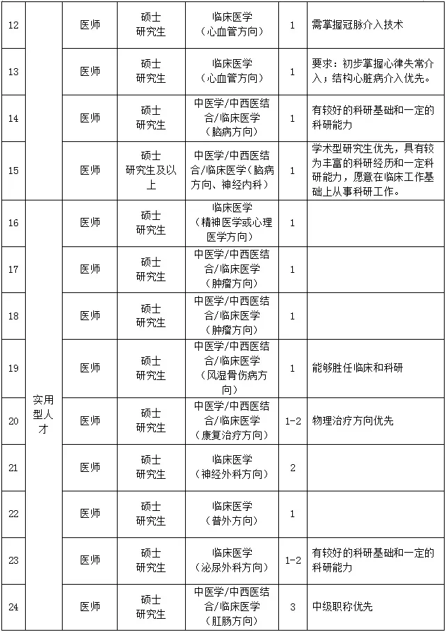 有编!郑州市中医院2025年招聘公告(含护理)