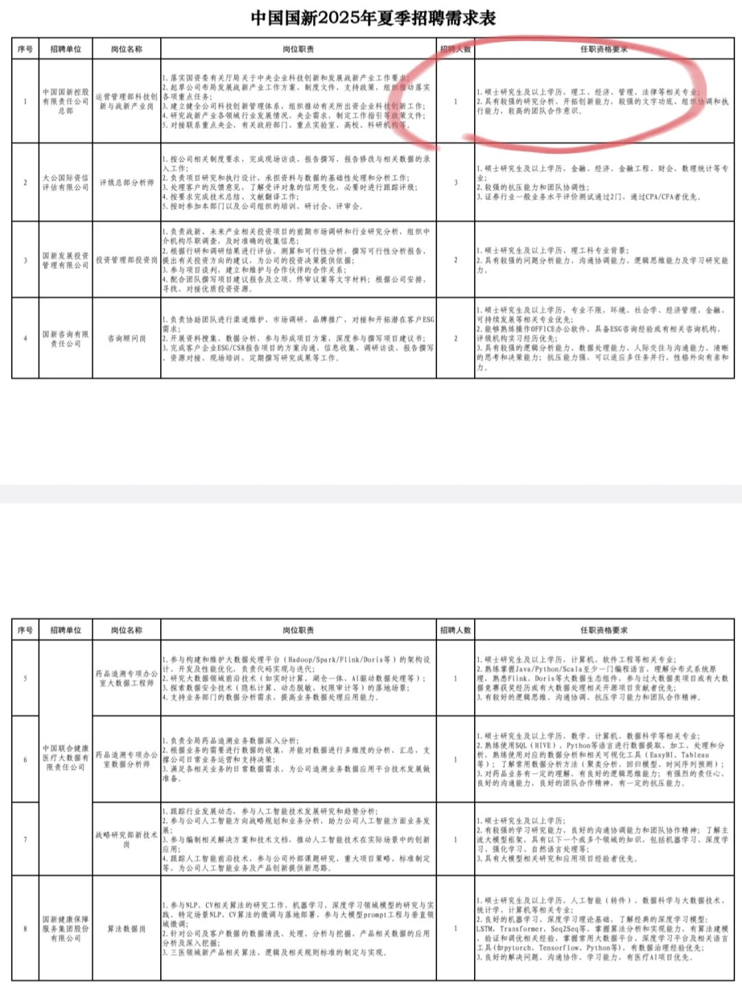 法务校招:新浪管培长飞光纤国新等,速冲