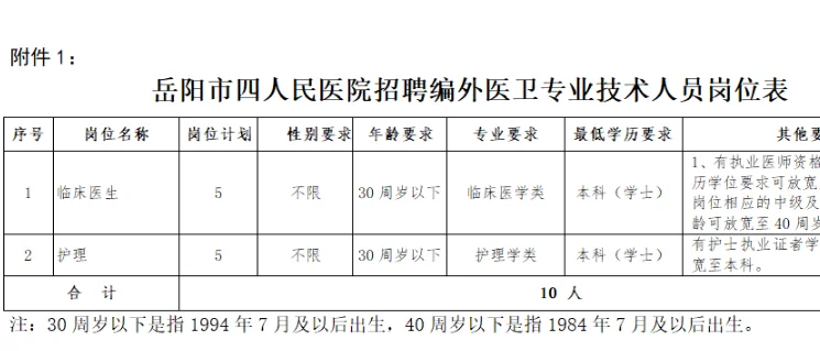 2025年岳阳市四人民医院招聘10人!