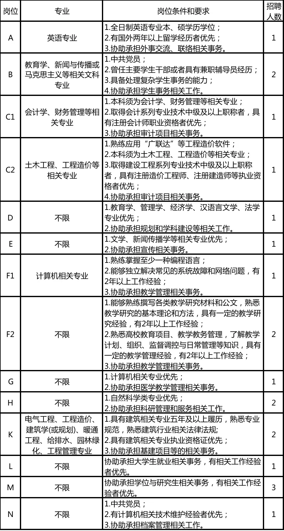 郑大招聘研究生行政人员啦！！