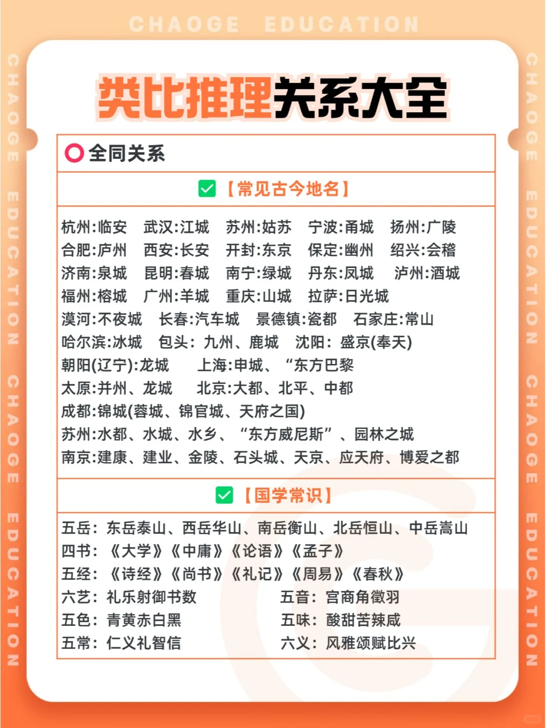 类比推理正确率90% 记住这几页纸就够啦