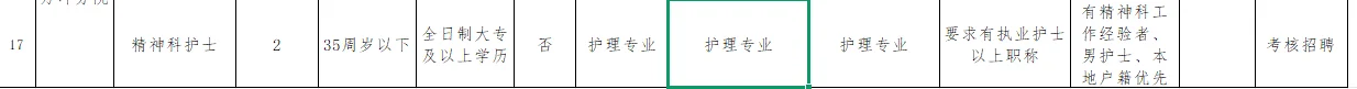 25年乐东县人民医院医共体招聘编外48名公告