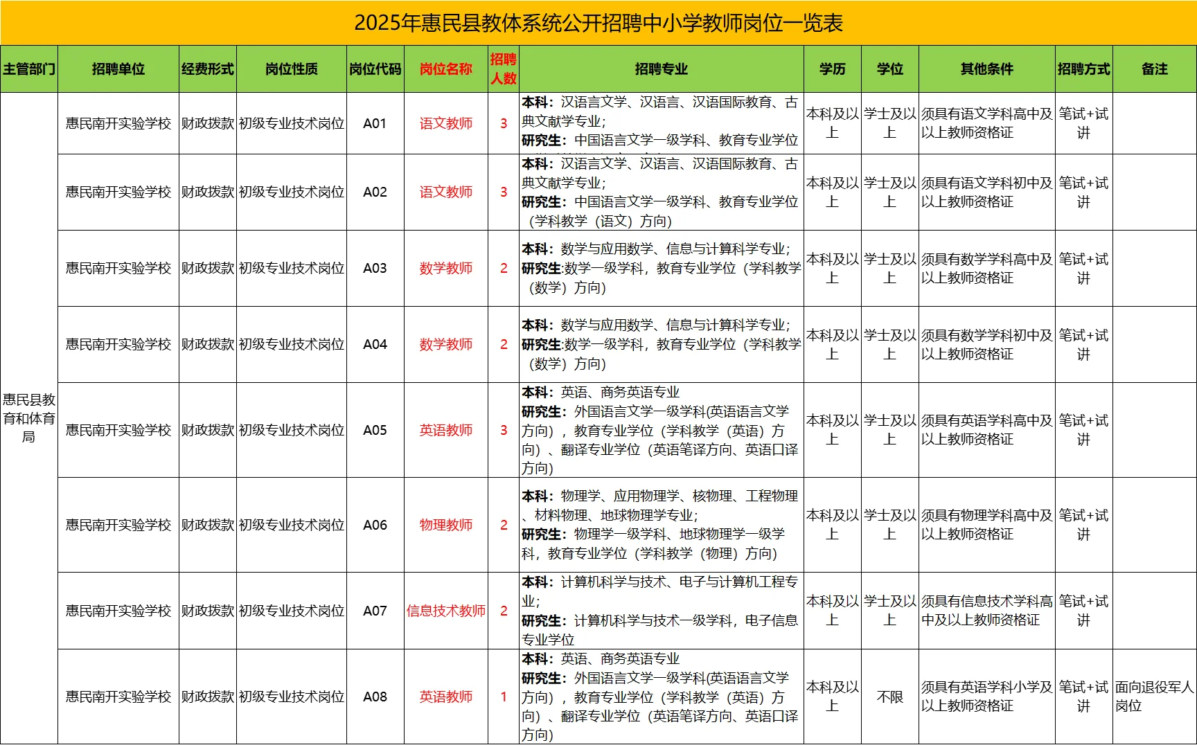 滨州教师编！又出招聘公告！7.19笔试