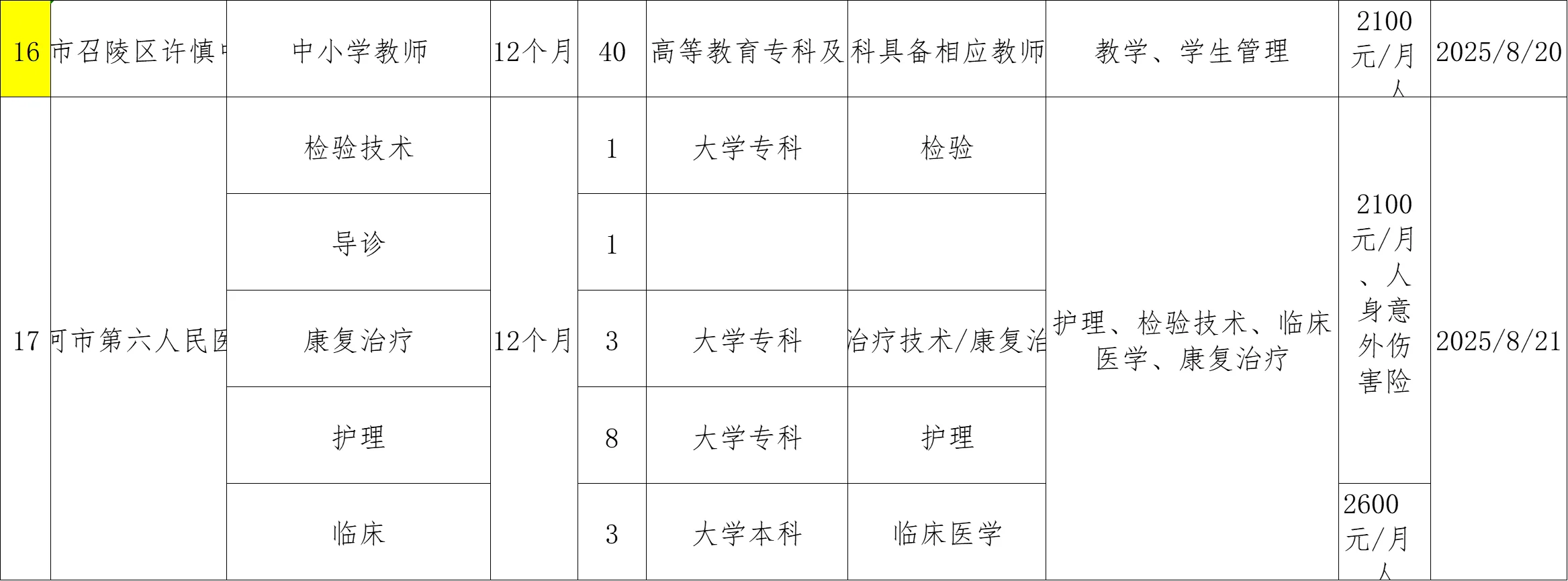 漯河市直单位招聘293人