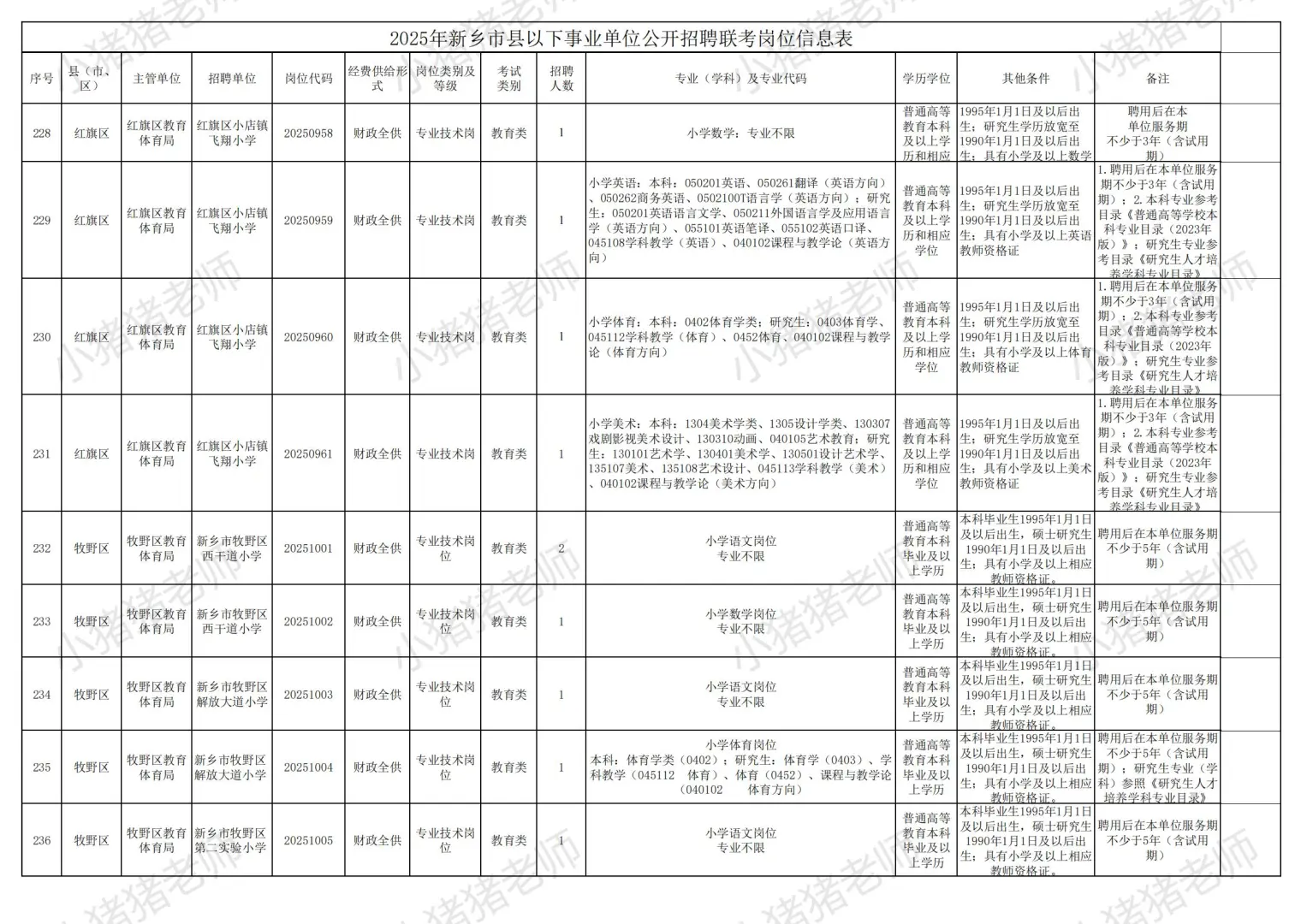 2025新乡市县事业单位联考职位表二（收藏）