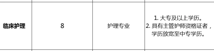 县中医医院，招聘护理8名
