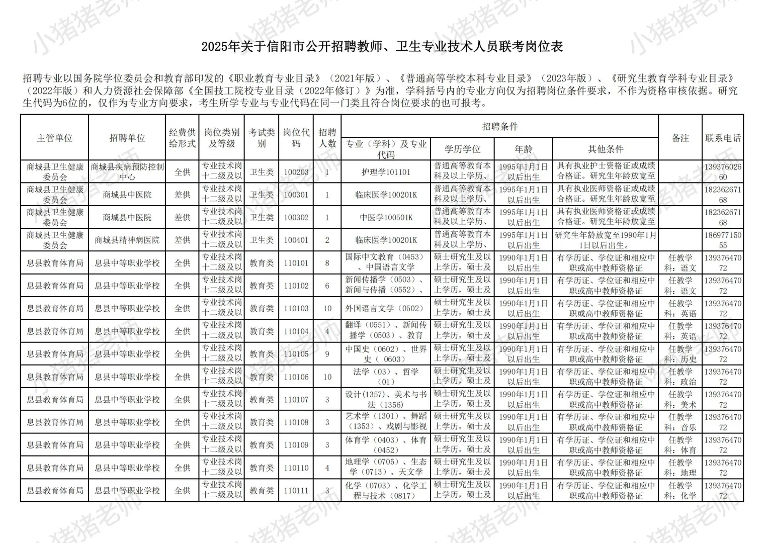 2025信阳市县区事业单位联考职位表揭秘二