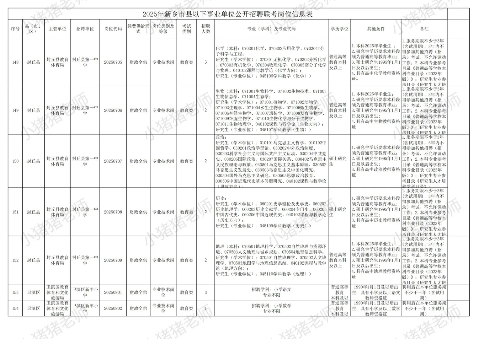 2025新乡市县事业单位联考职位表二（收藏）