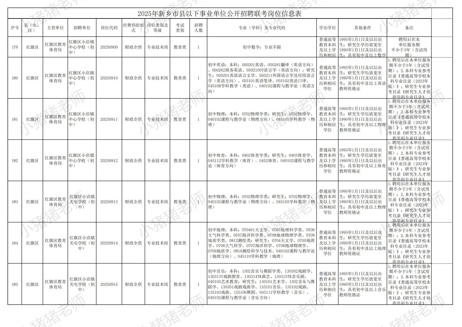 2025新乡市县事业单位联考职位表二（收藏）