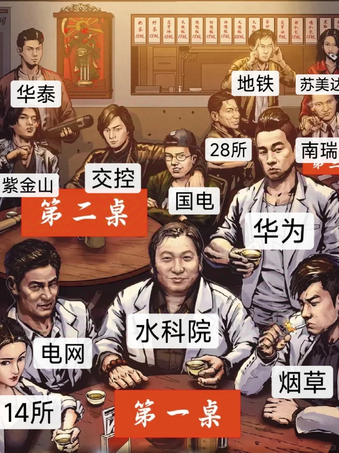 天花板——南京单位