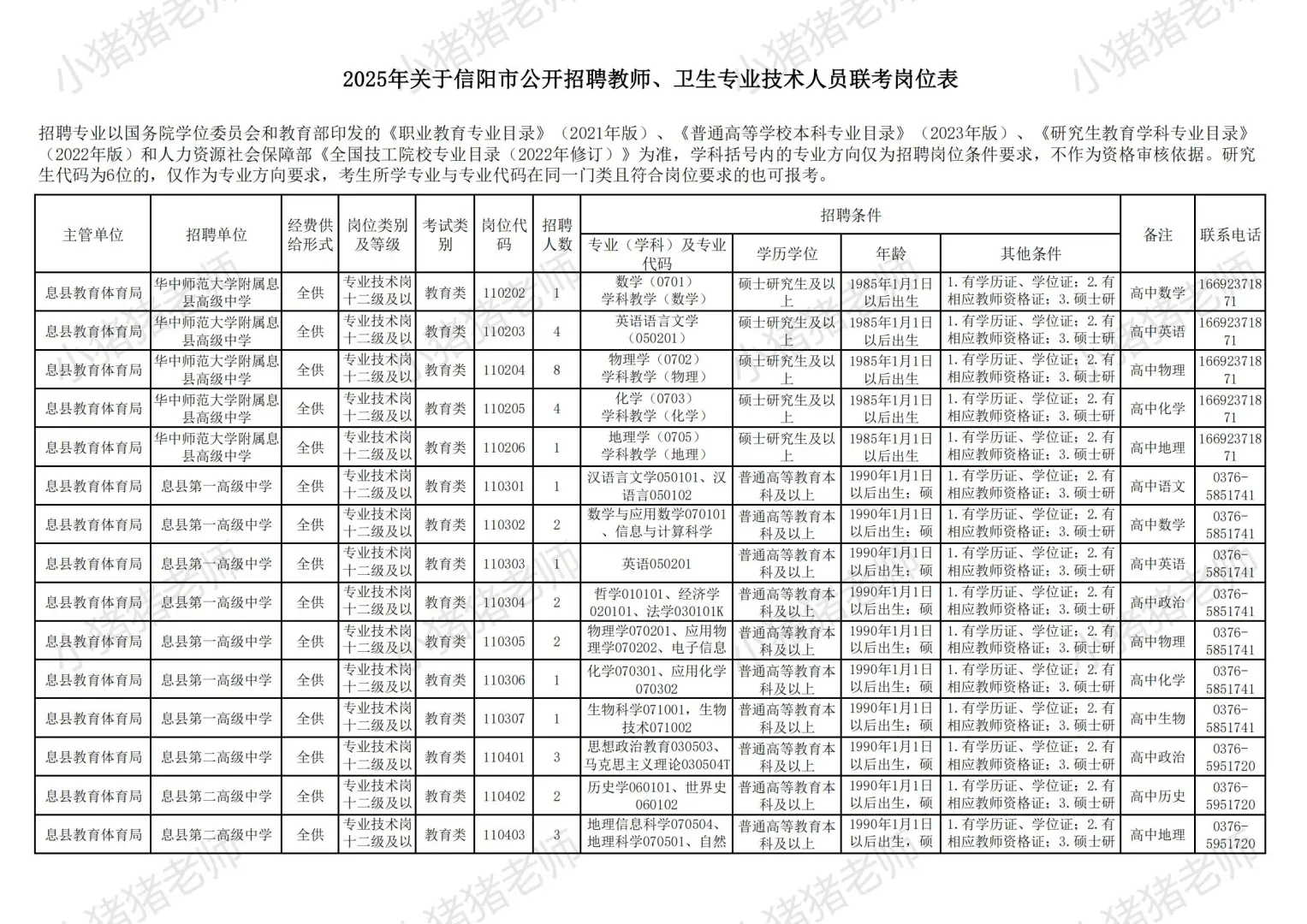 2025信阳市县区事业单位联考职位表揭秘二