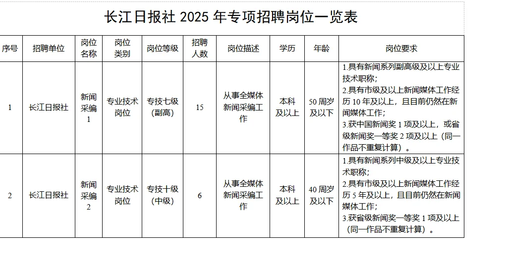 长江日报社2025年专项招聘岗位