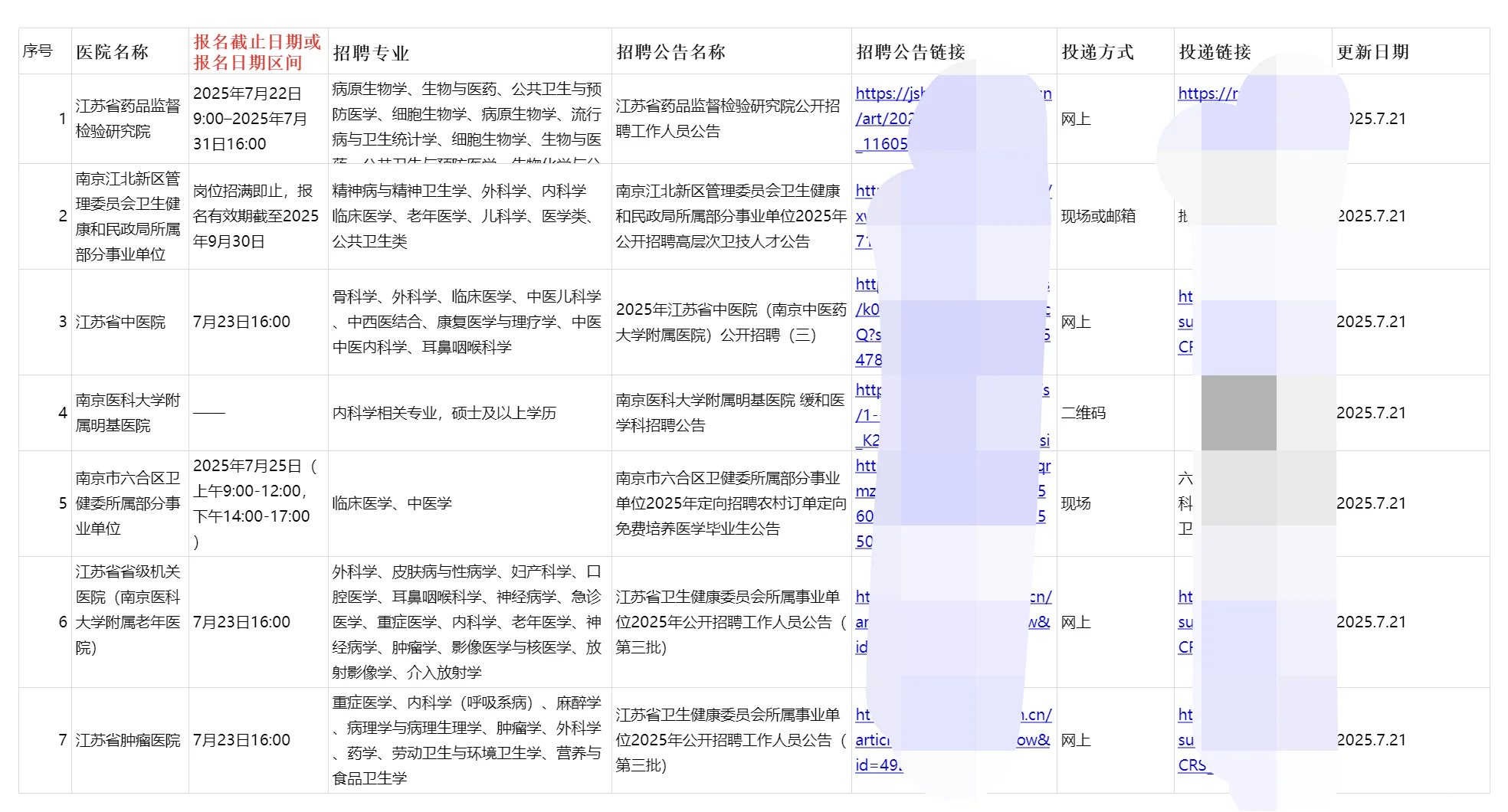 南京正在进行招聘的15家医院