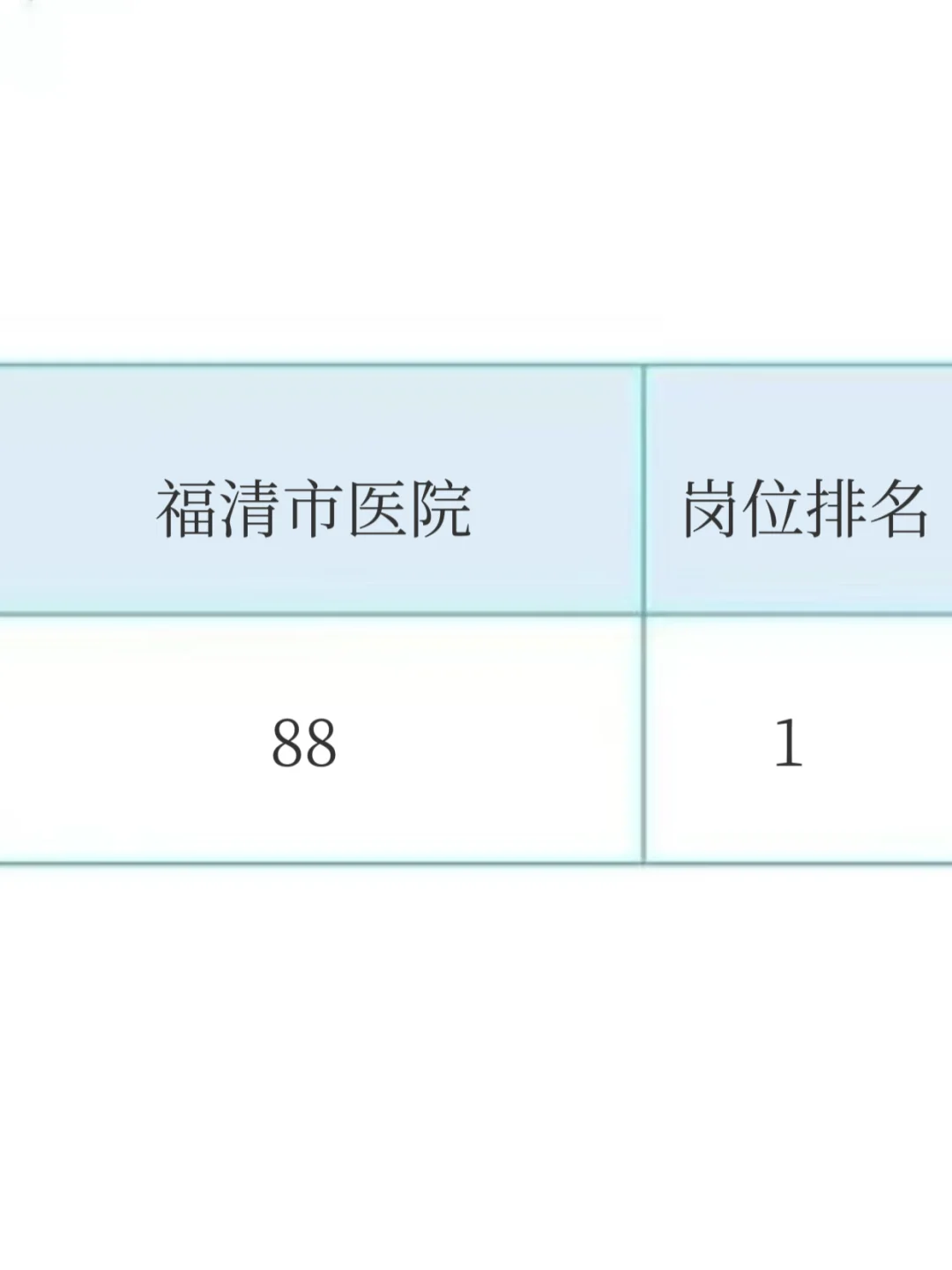 福清市医院招聘大爆发～来一个帮一个！