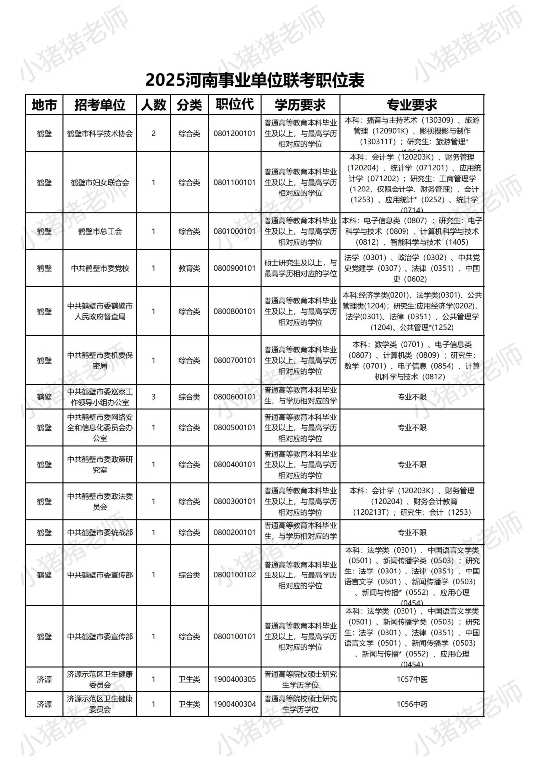 2025河南事业单位联考职位表（济源岗揭秘）