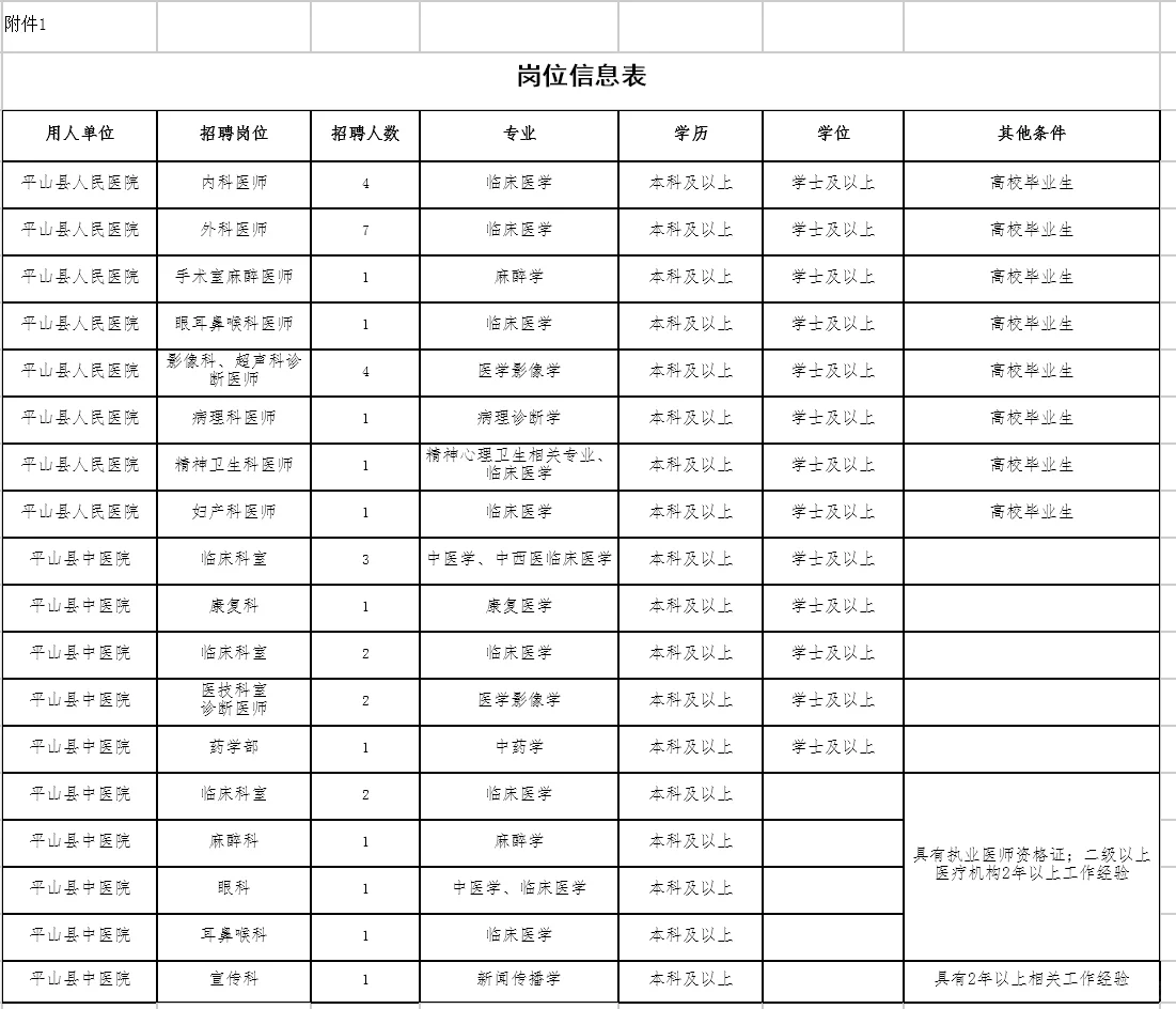 平山县公开招聘35名专业技术人员的公告