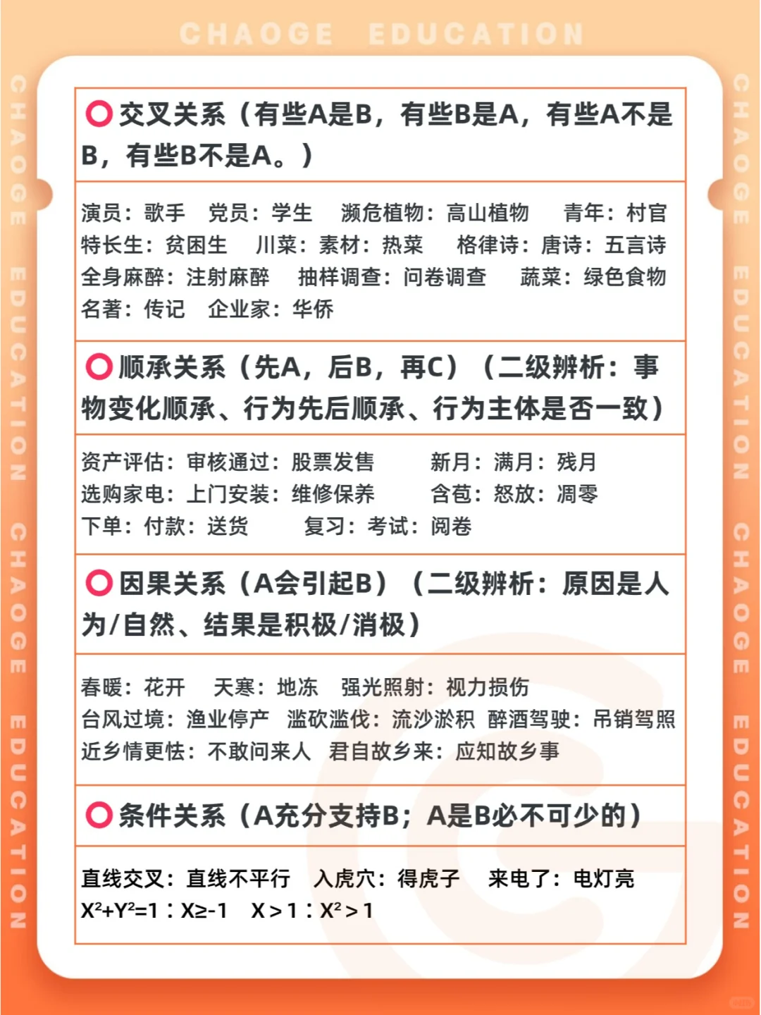 类比推理正确率90% 记住这几页纸就够啦