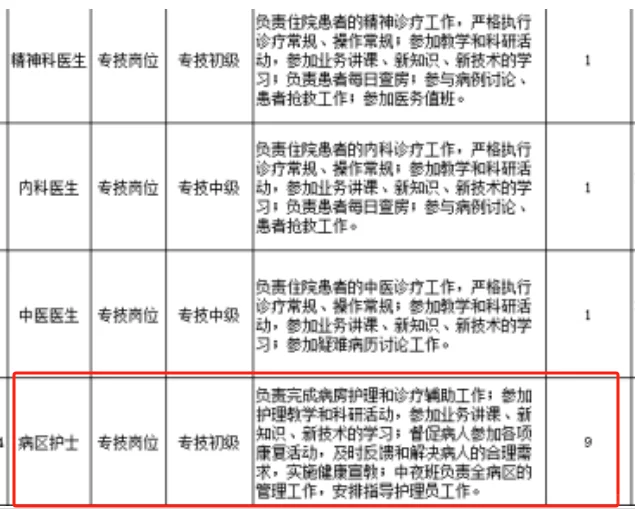 第三精神卫生中心,招聘含护士8名