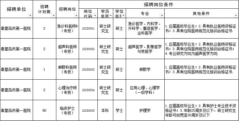 2025秦皇岛第一医院招聘87人公告