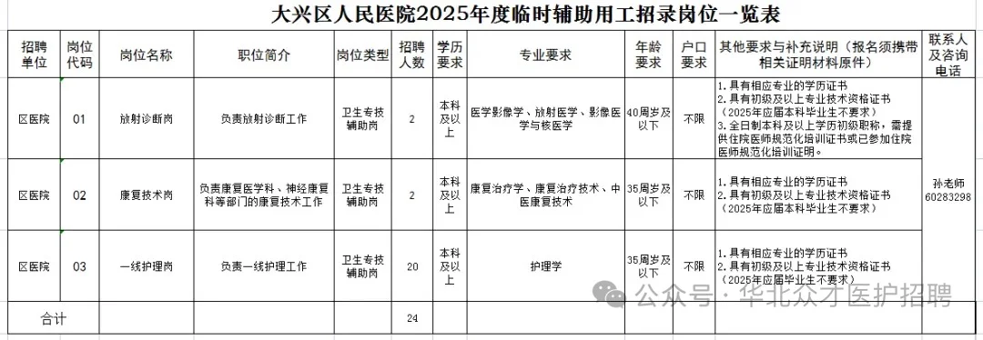 北京市大兴区人民医院,2025年招聘