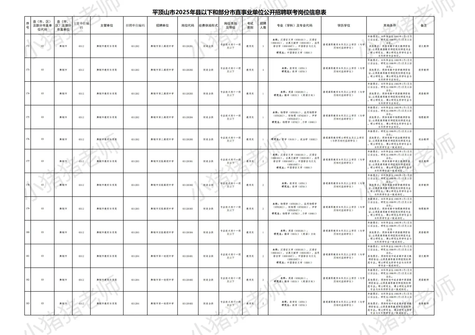 2025平顶山市县事业单位联考职位表一：收藏