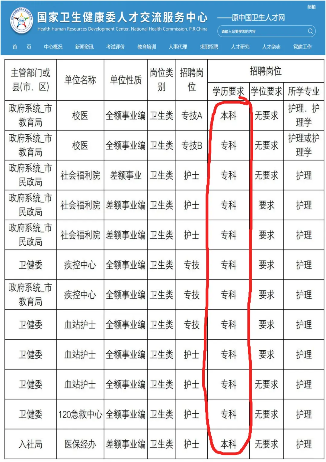 7月22日护理事业编招聘岗位(血站 校医社区
