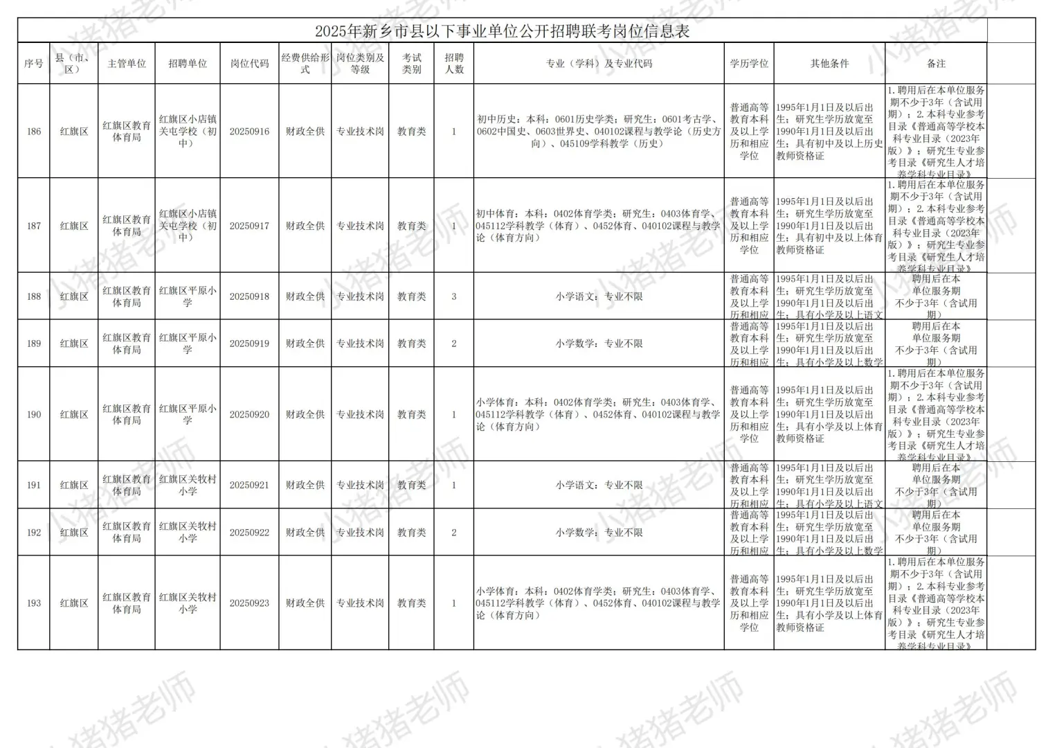 2025新乡市县事业单位联考职位表二（收藏）
