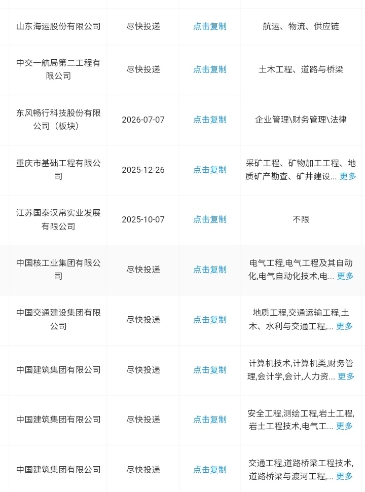 山东潍坊一定要去的央国企！