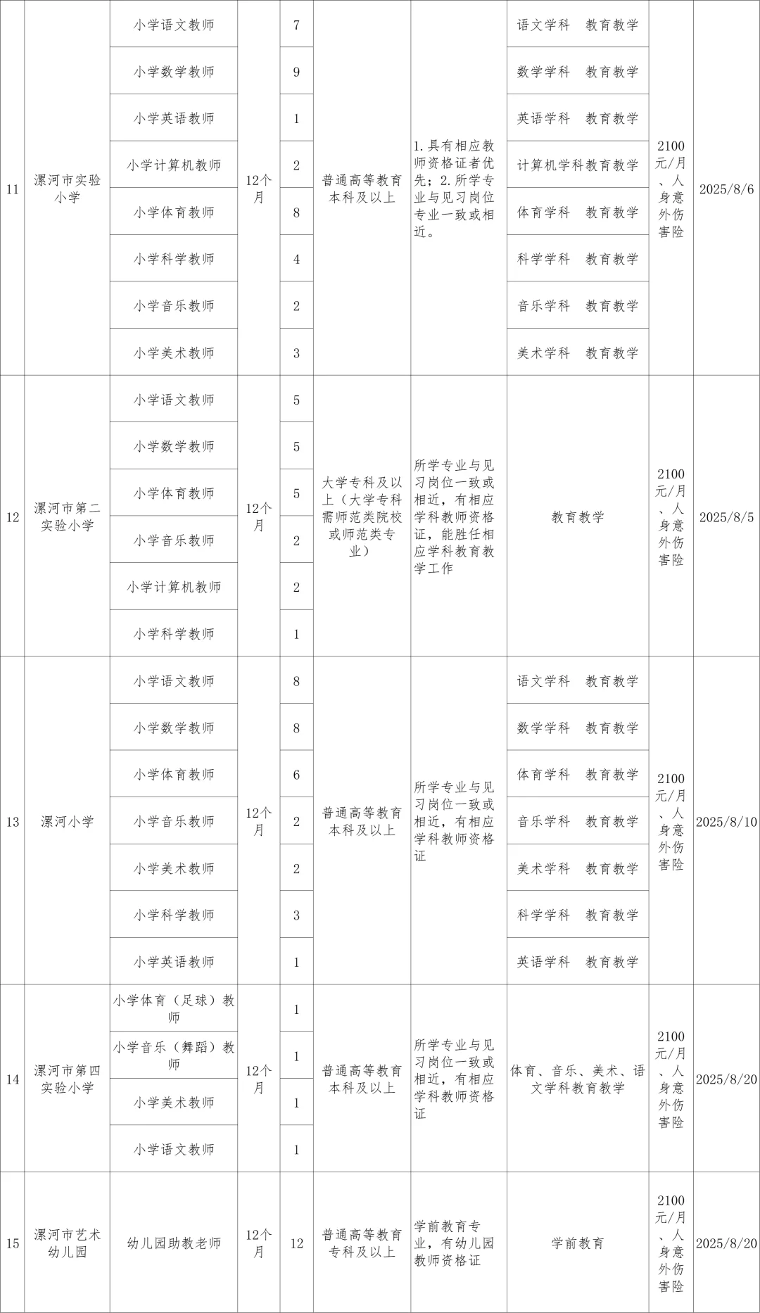 漯河市直单位招聘293人