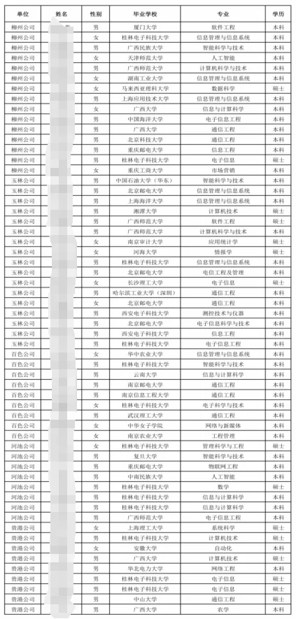 广西移动2025春招拟录用公示