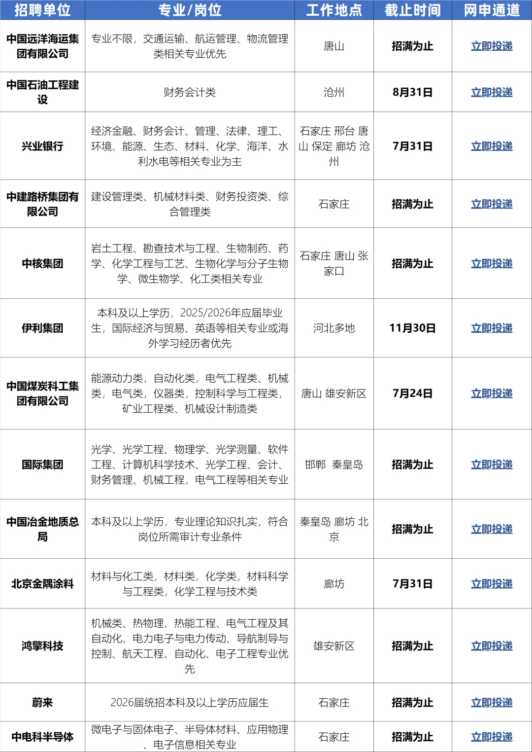 别再犹豫了，河北校招开的已经够多了！