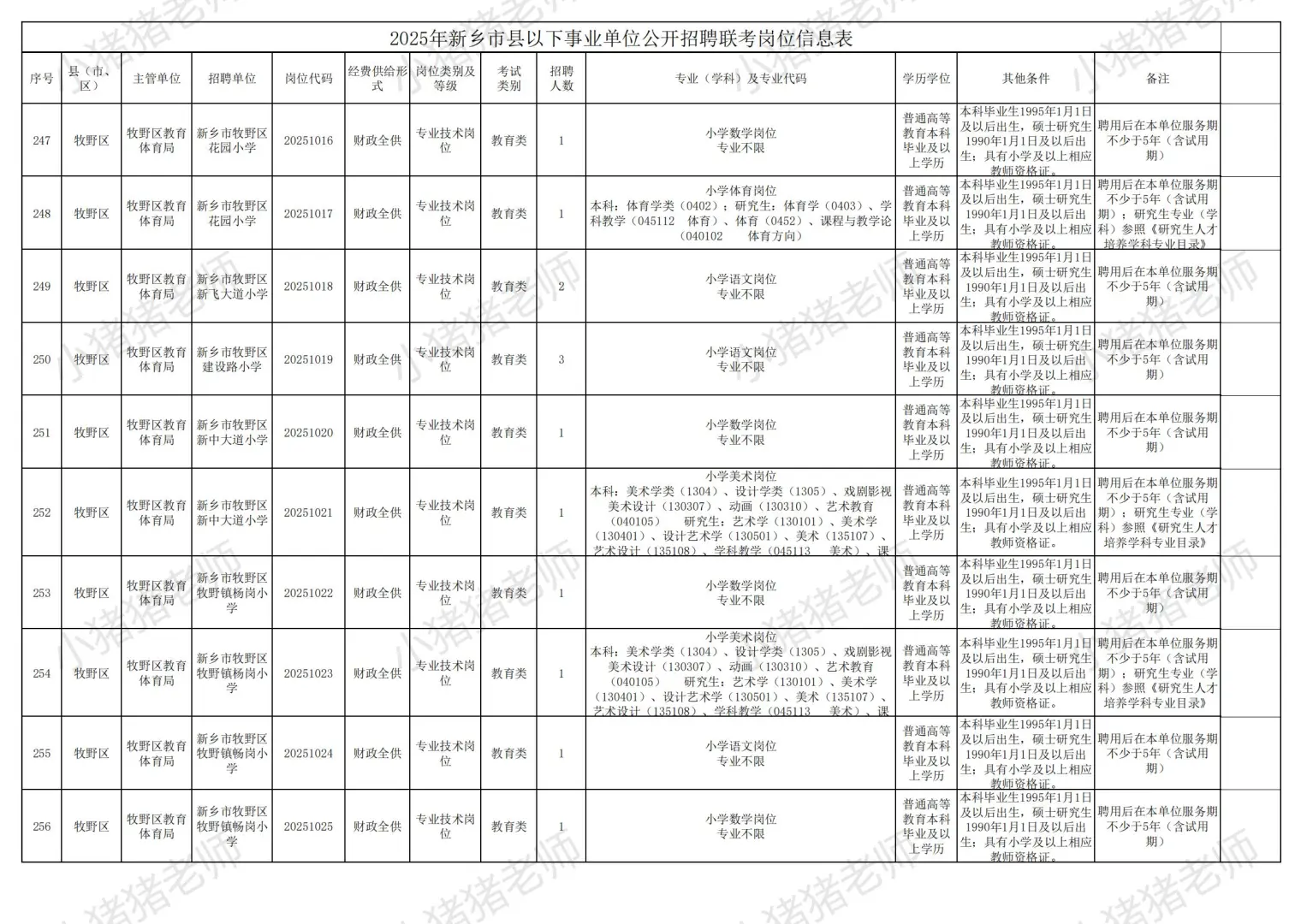 2025新乡市县事业单位联考职位表二（收藏）