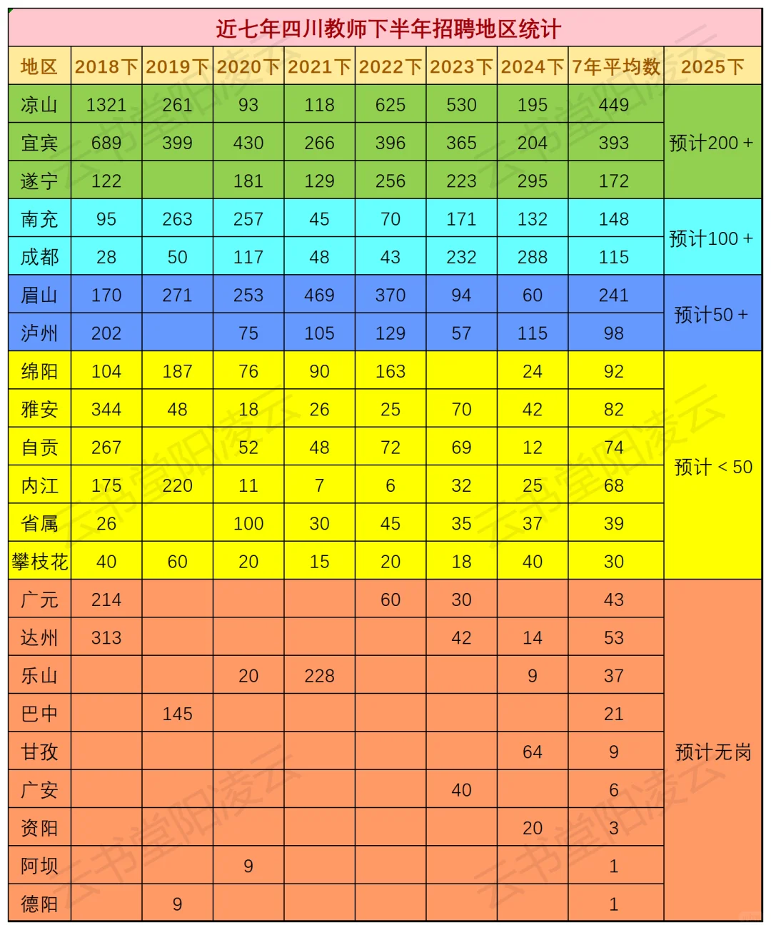 2025下半年四川教招各地市岗位量预测