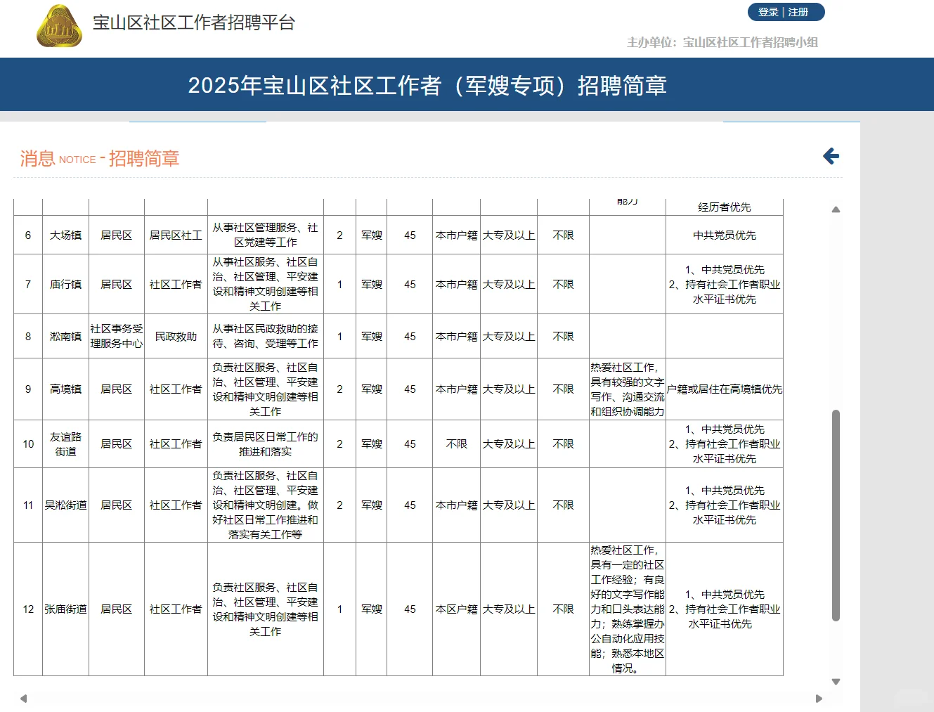 宝山区社区工作者(军嫂专项)招聘啦?
