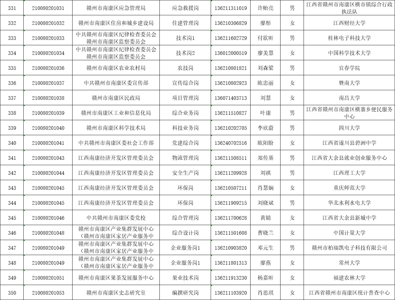 2025赣州公务员公示名单分享