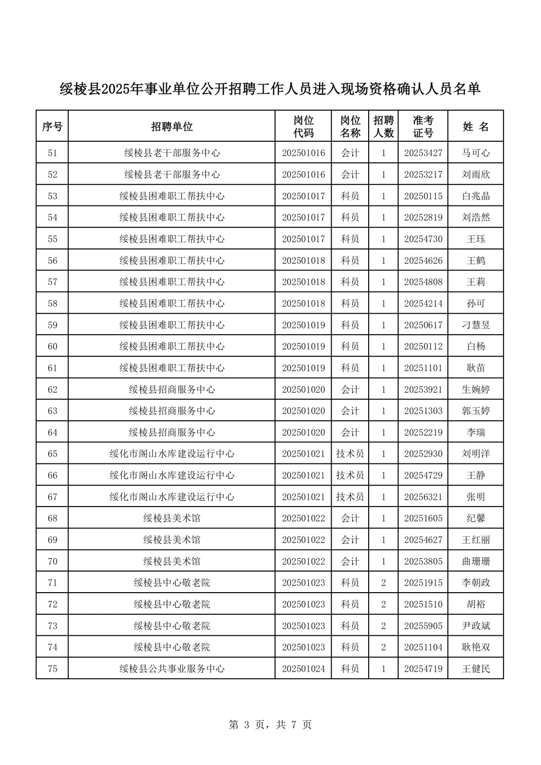 2025绥化绥棱县事业单位招聘资审名单公示