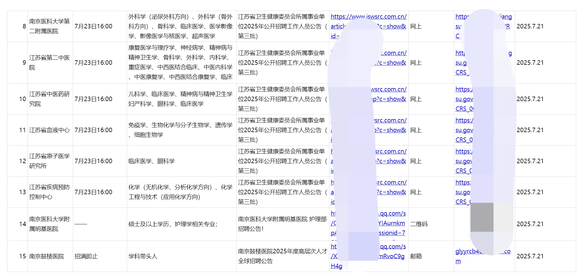 南京正在进行招聘的15家医院