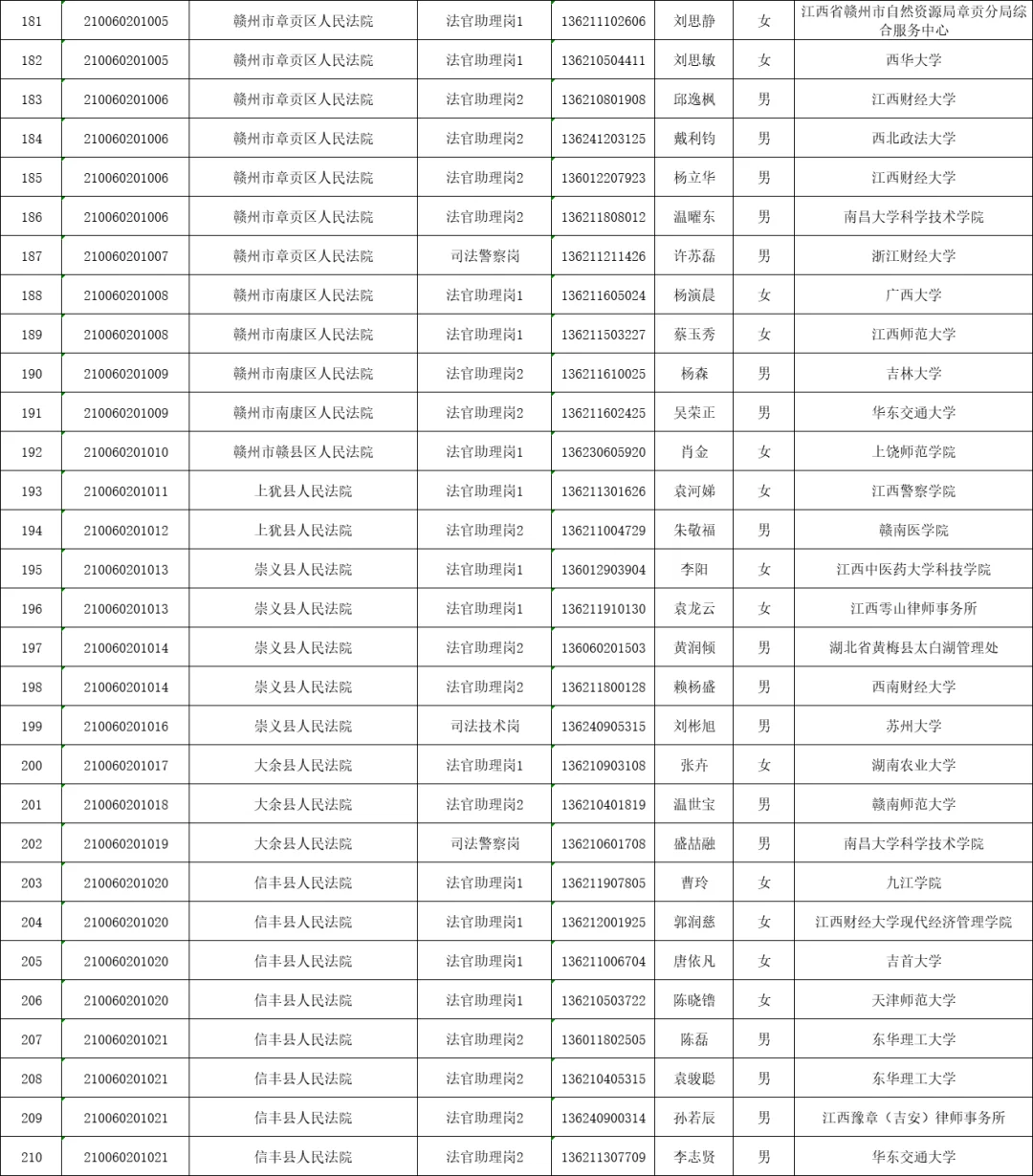 2025赣州公务员公示名单分享