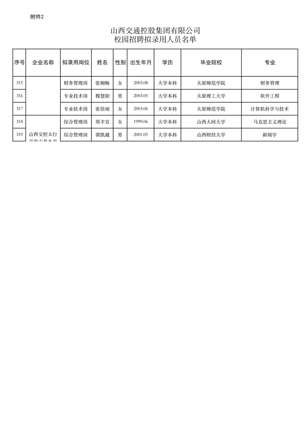 山西交通控股集团2025年校园招聘结果公示(4