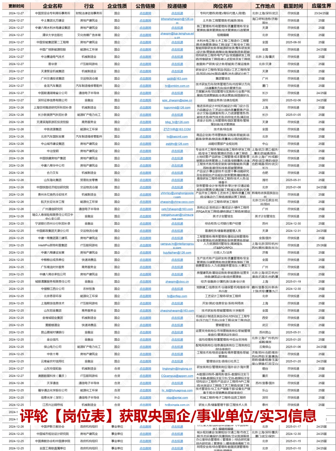 25届春招大厂汇总~大厂篇