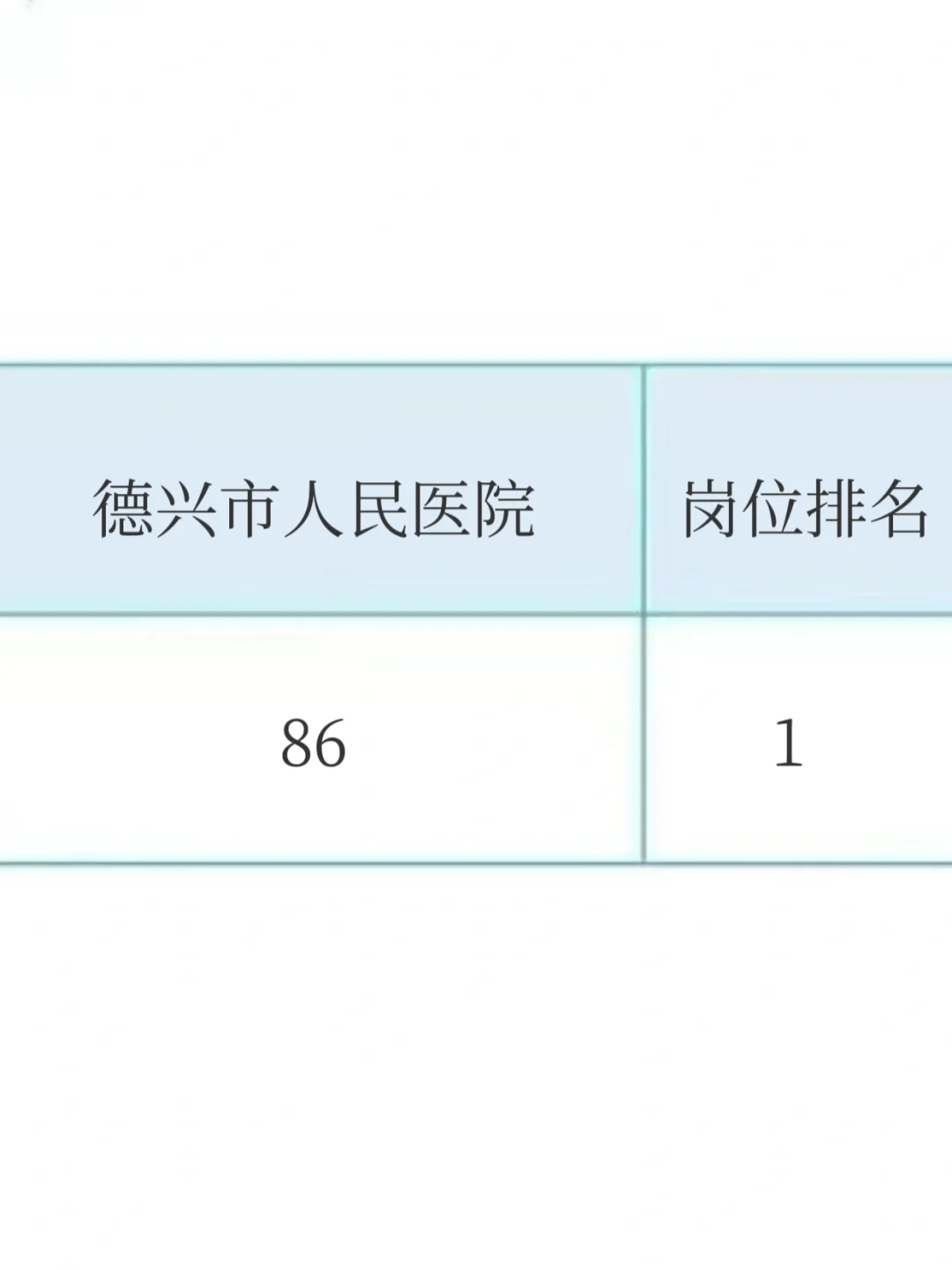 德兴市人民医院招聘大爆发～来一个帮一个