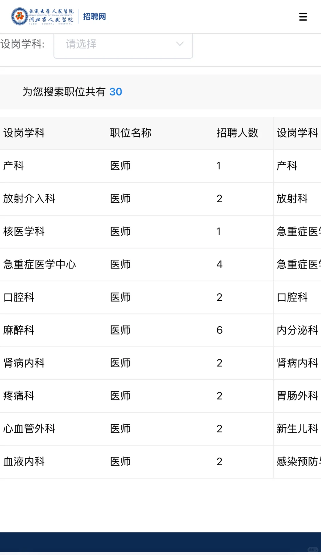 武汉大学人民医院补充招聘75人
