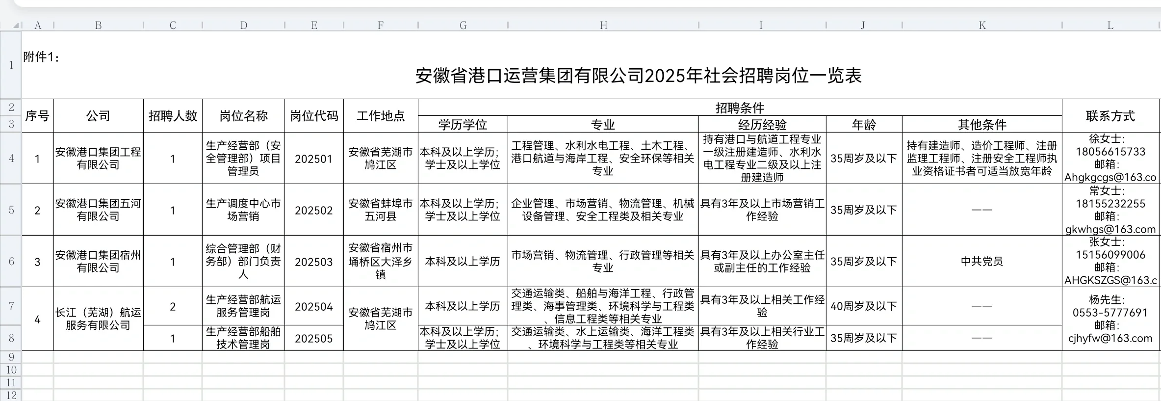 安徽省港口运营集团有限公司2025年社会招聘