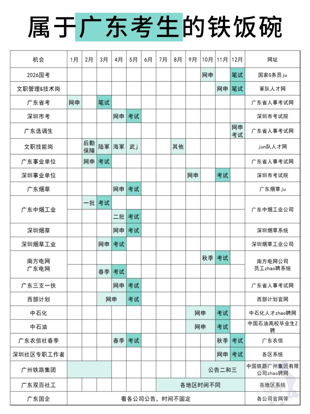 这就是广东考生的所有出路！