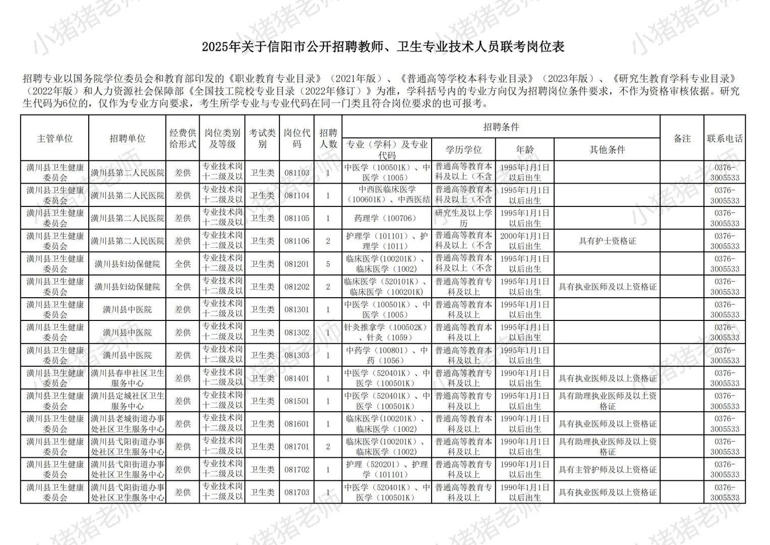 2025信阳市县区事业单位联考职位表揭秘二