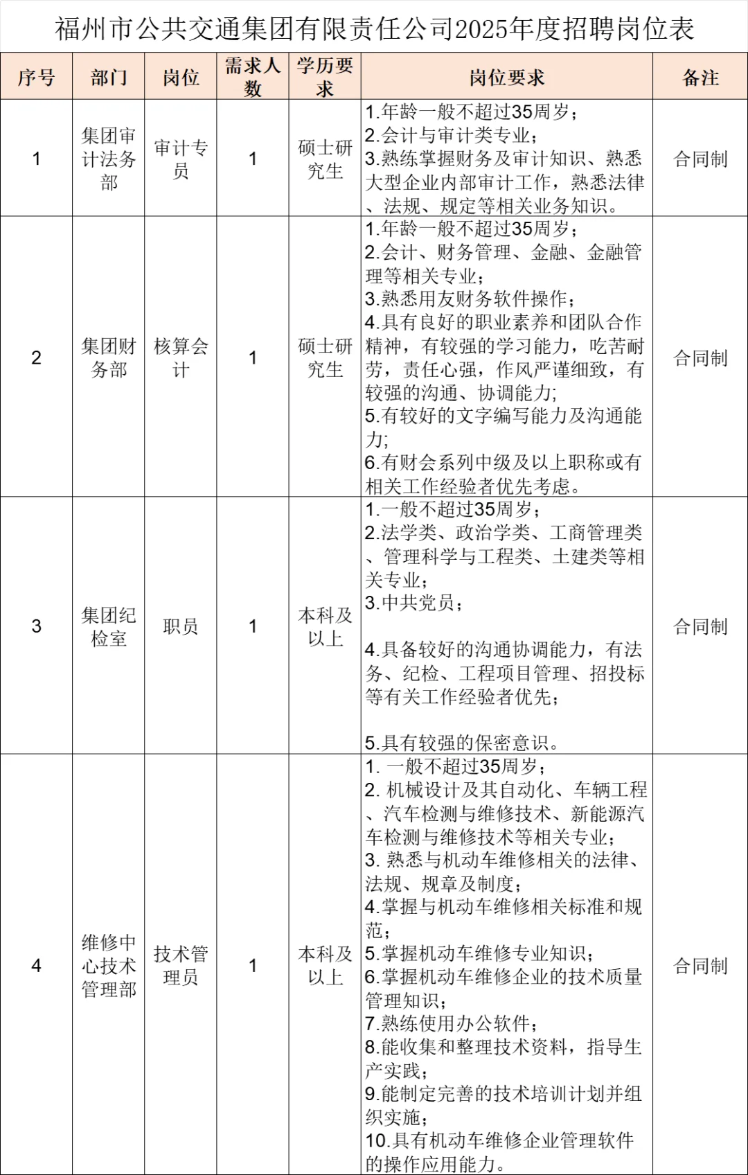 福州公交集团,招聘29人,笔试行测!