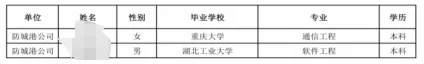 广西移动2025春招拟录用公示